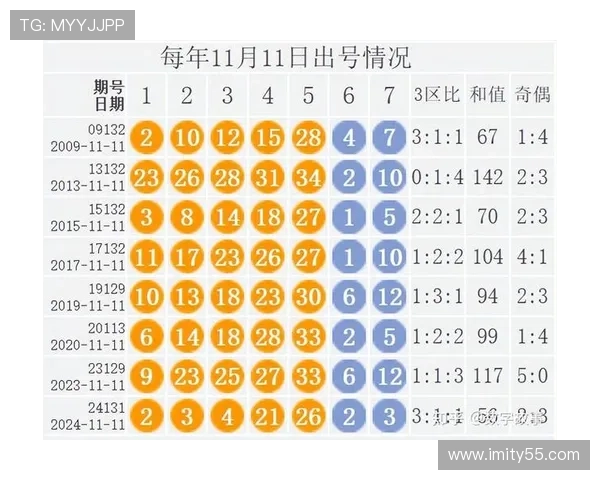 东京28开奖结果最新公布，今日开奖号码实时更新中