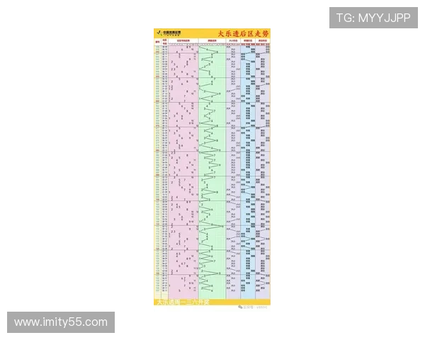 大乐透开奖号码历史统计与近期走势深度分析